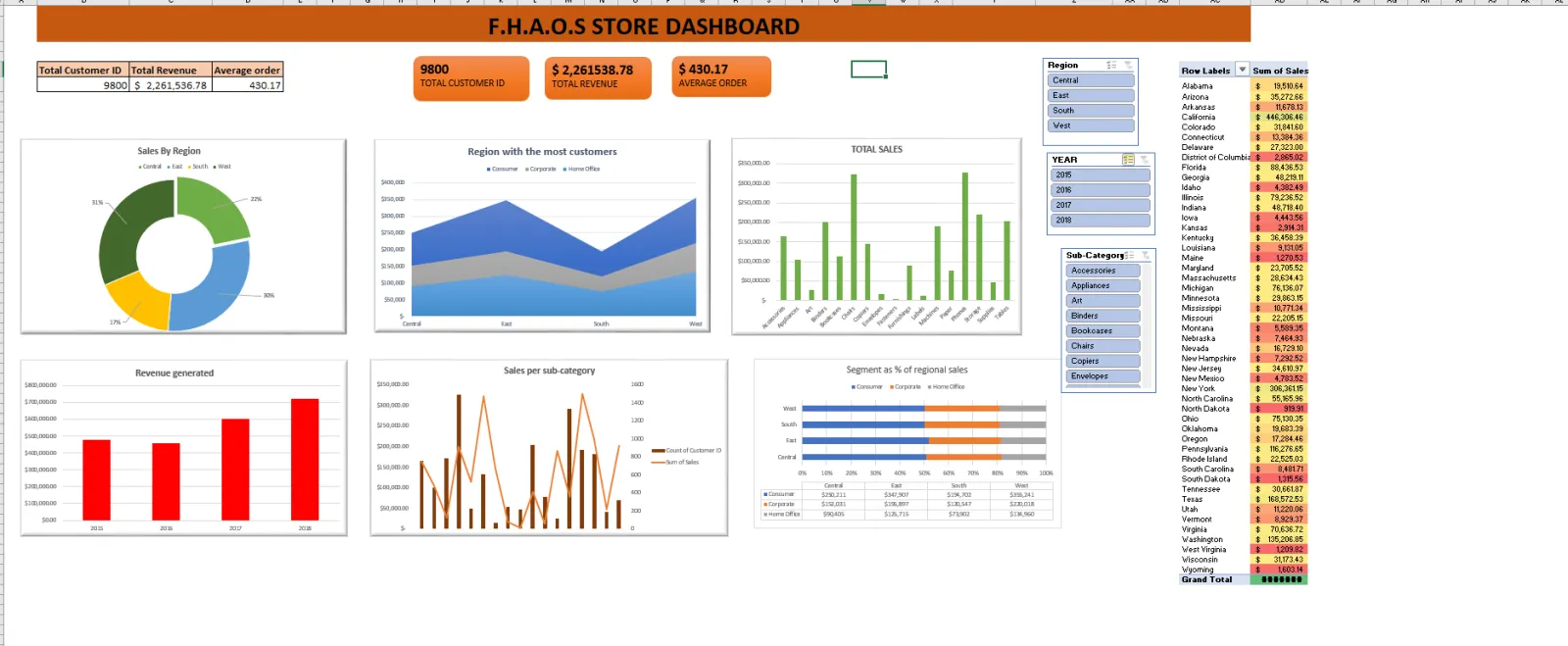 Interactive Excel sales dashboard