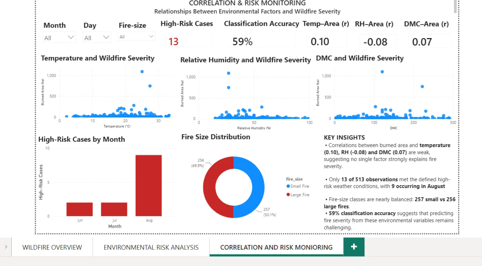 Dashboard — Correlation and risk monitoring