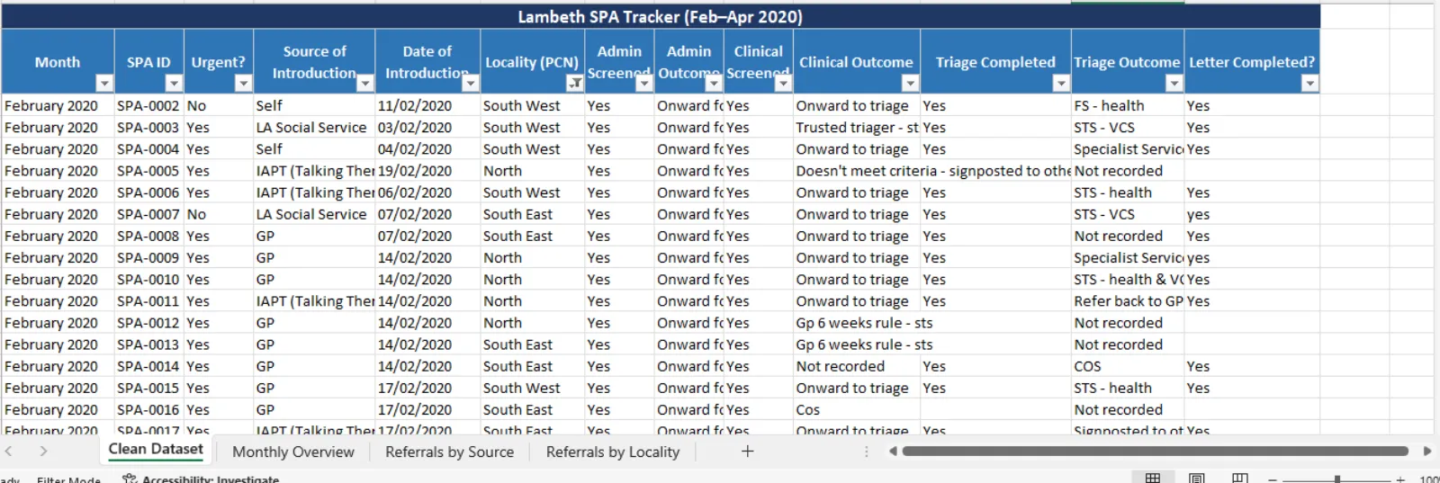 Cleaned referral dataset prepared for analysis